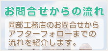 お問合せからの流れ